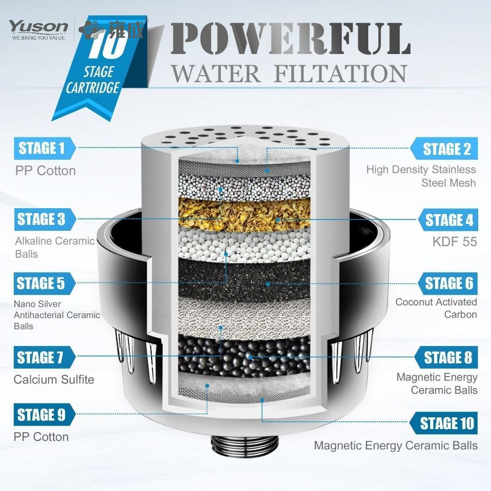 P1193 Filtration d'eau puissante